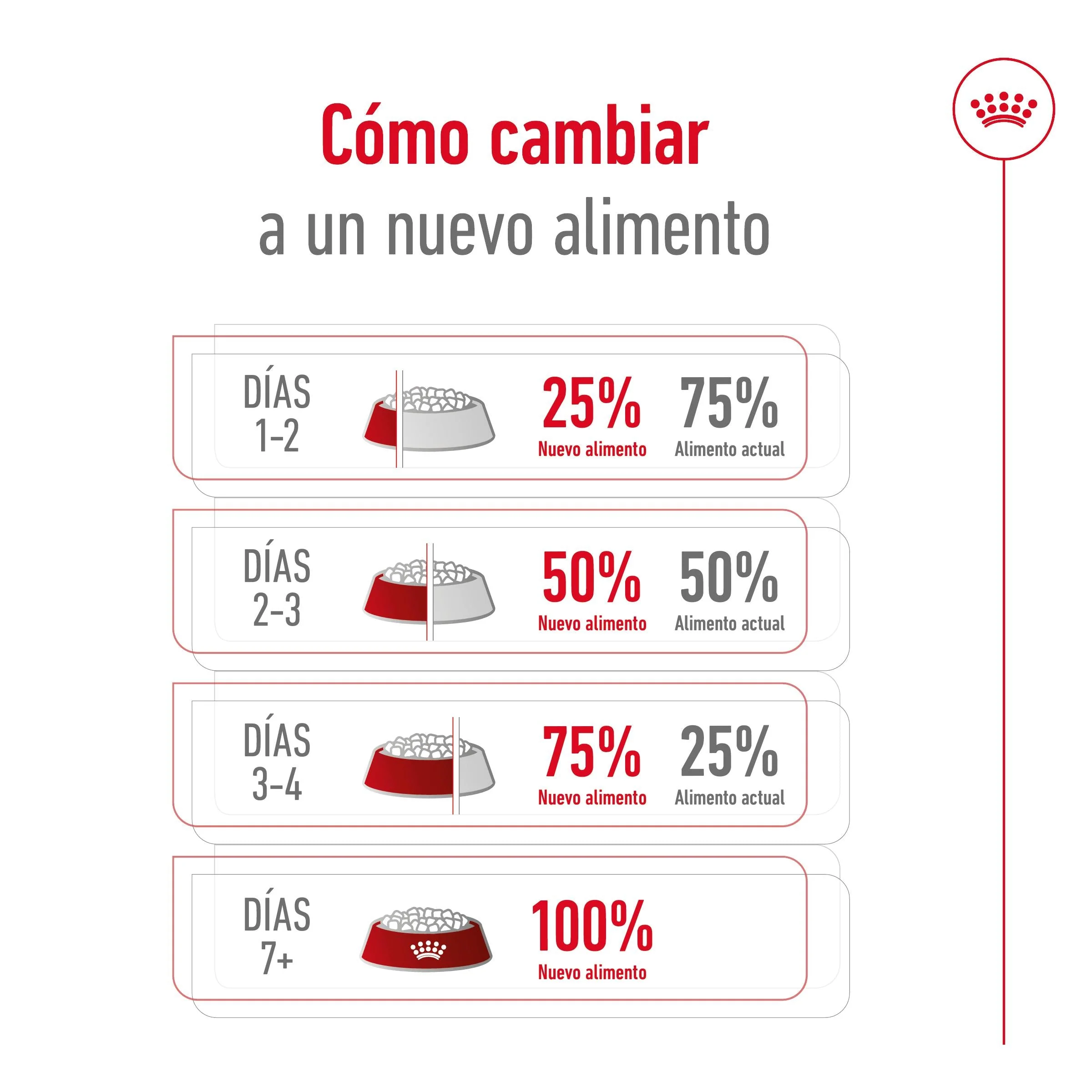 Royal Canin Medium Adult Pienso para Perros - Image 12