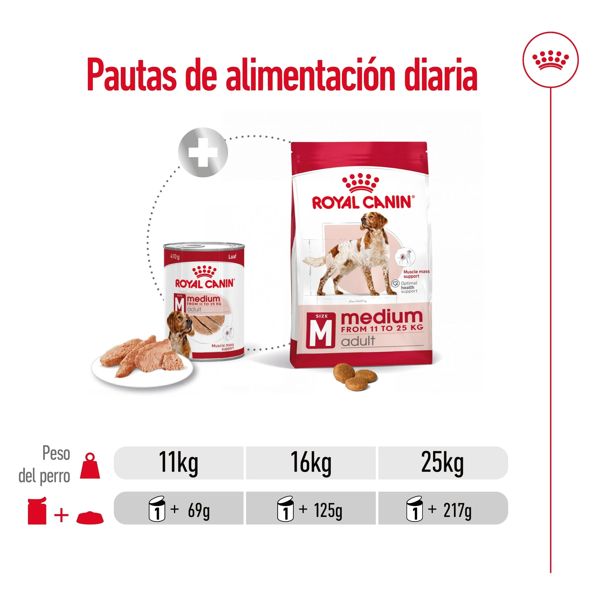 Royal Canin Medium Adult 410 g lata perro húmedo - Image 4
