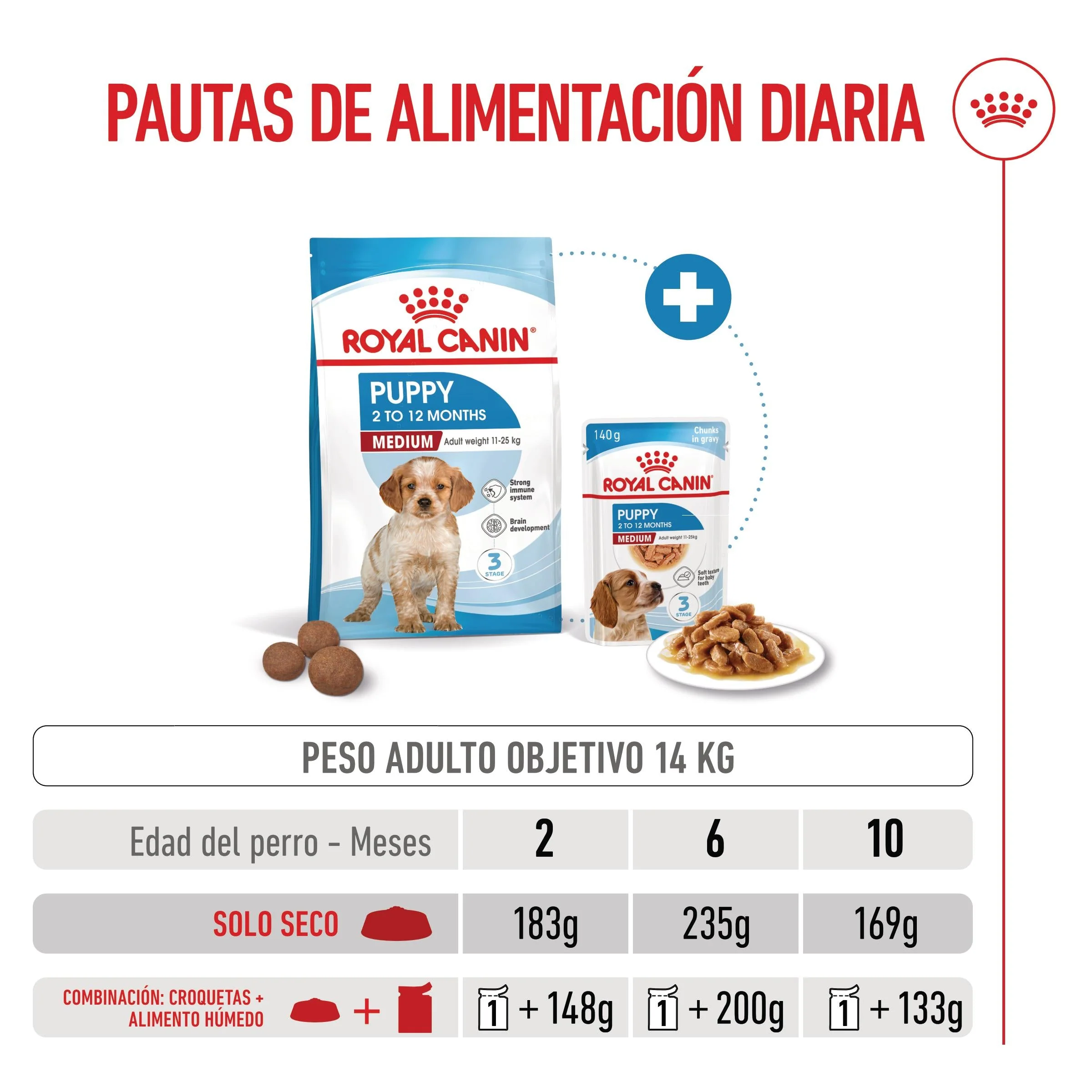 Royal Canin Medium Puppy Pienso para Cachorros - Image 5