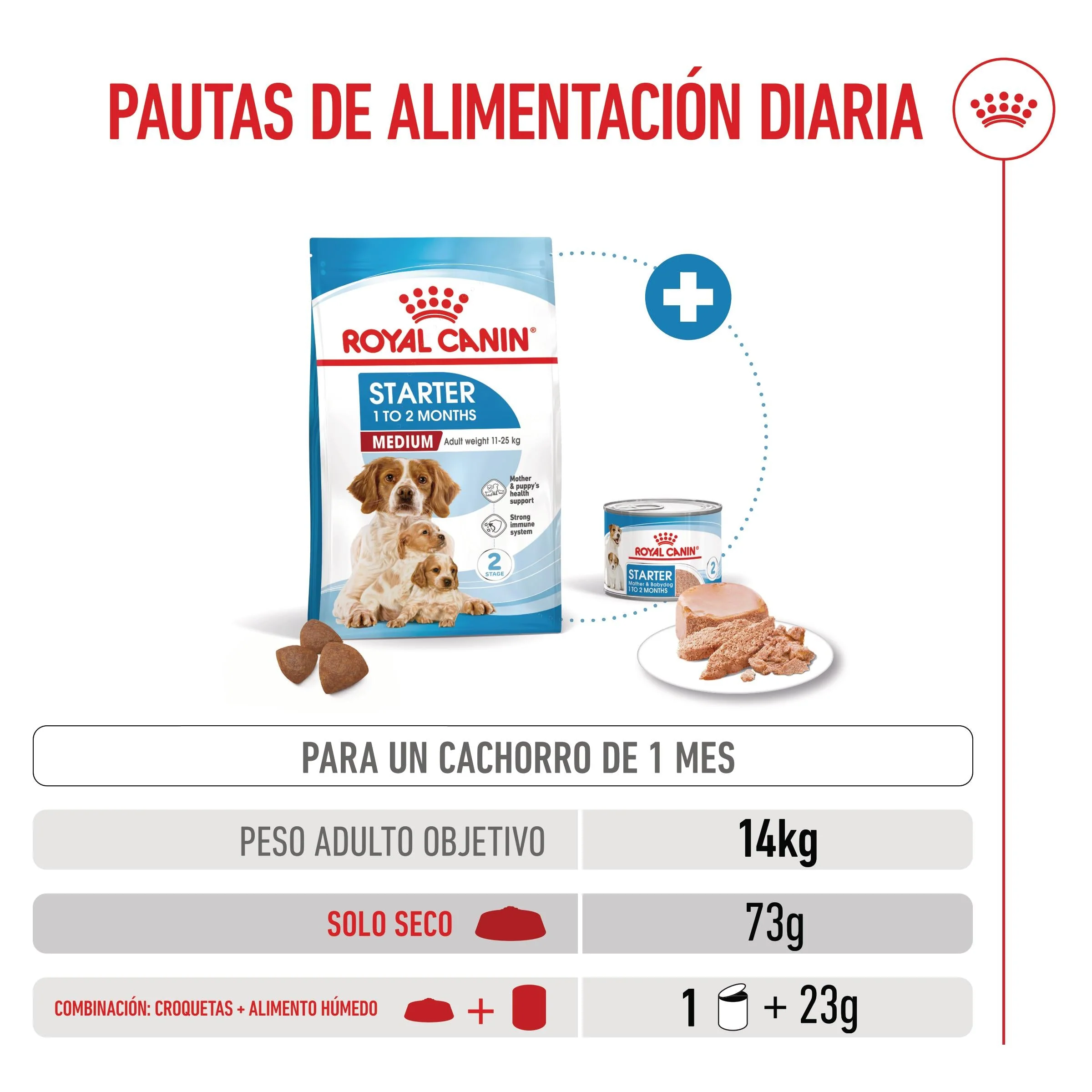 Royal Canin Medium Starter Mother & Babydog Pienso para Cachorros y Madres Lactantes - Image 5