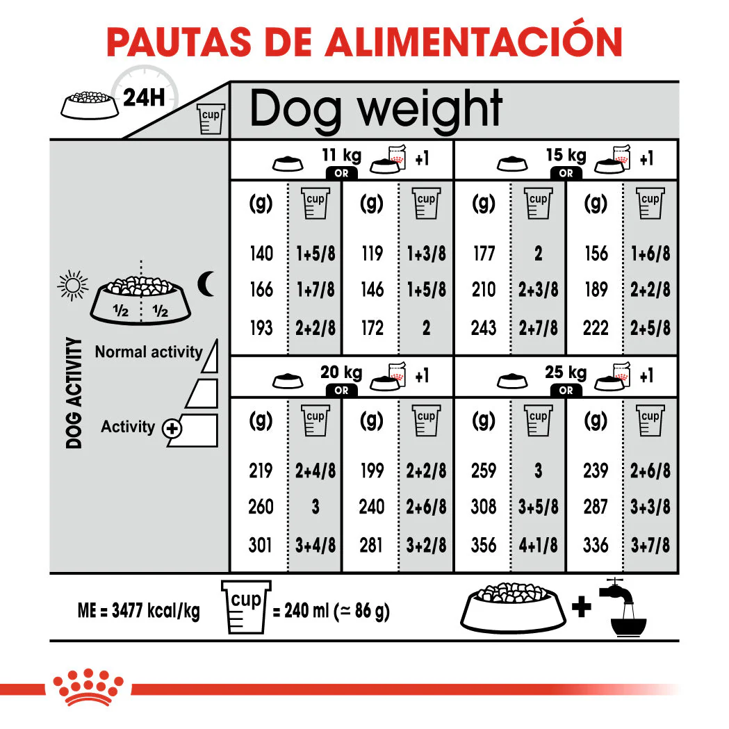 Royal Canin Medium Sterilized Care Pienso para Perros Esterilizados - Image 2