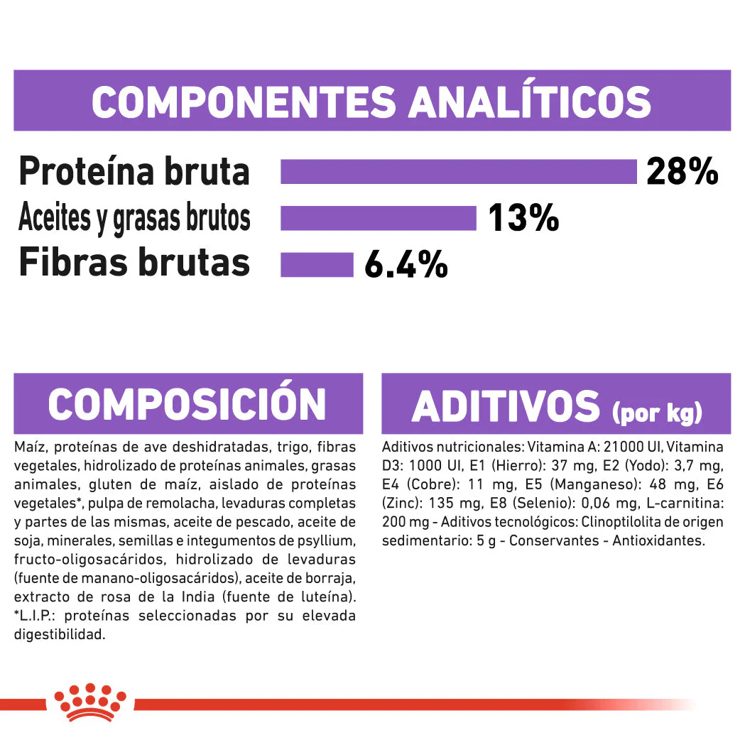 Royal Canin Medium Sterilized Care Pienso para Perros Esterilizados - Image 4