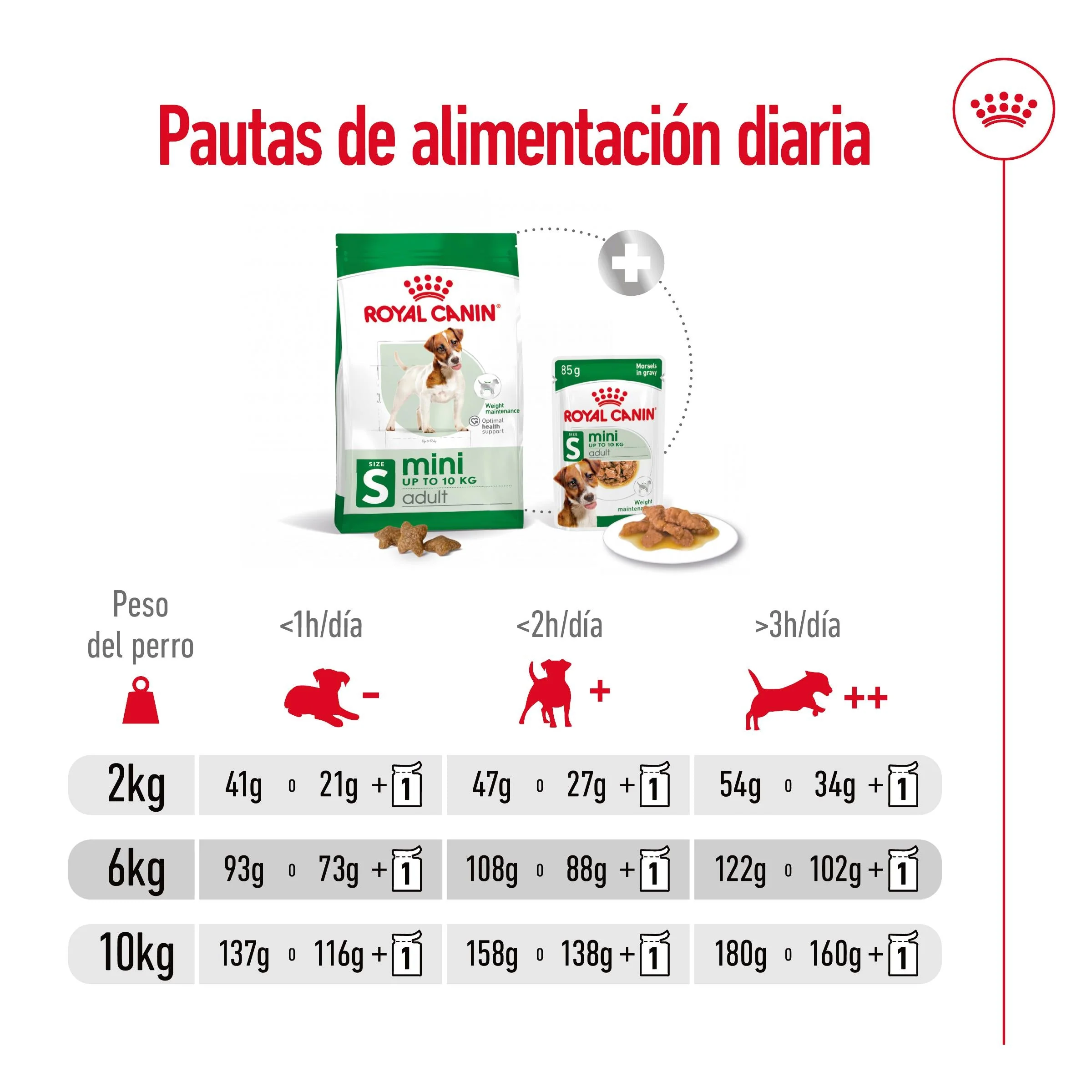 Royal Canin Mini Adult S Pienso para Perros - Image 2