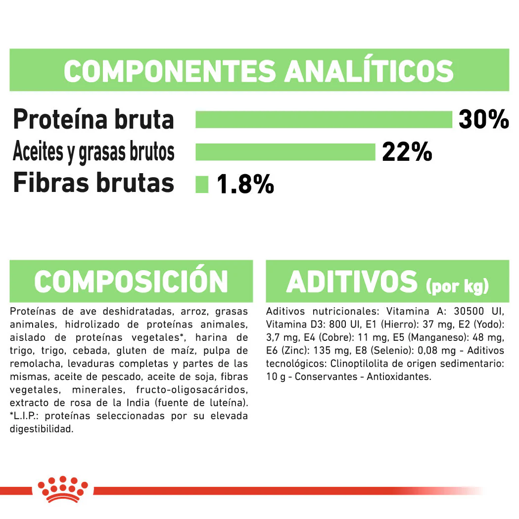 Royal Canin Mini Digestive Care Pienso para Perros - Image 5