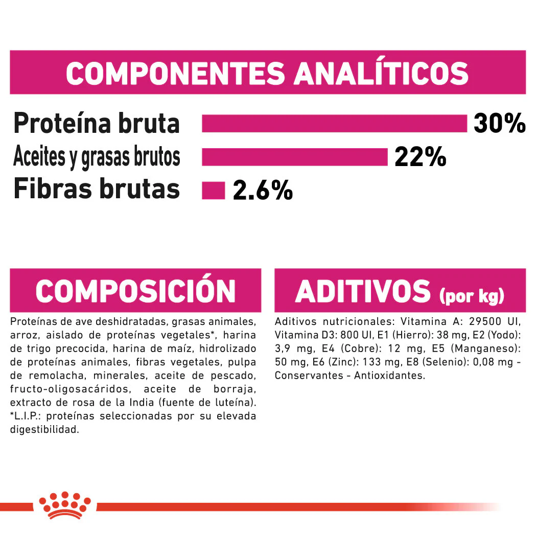 Royal Canin Mini Exigent Care Pienso para Perros - Image 3