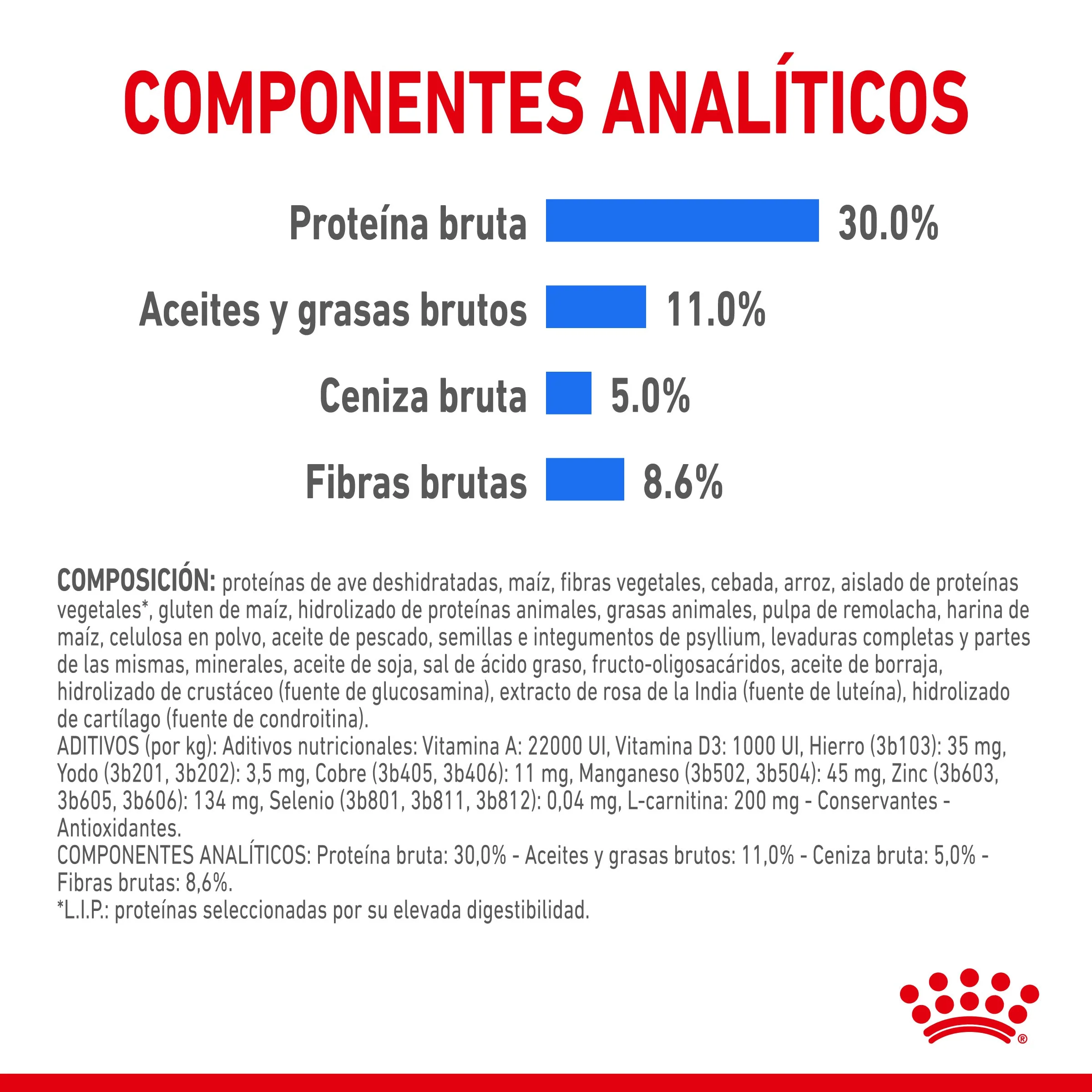 Royal Canin Mini Light Weight Care Pienso para Perros - Image 4