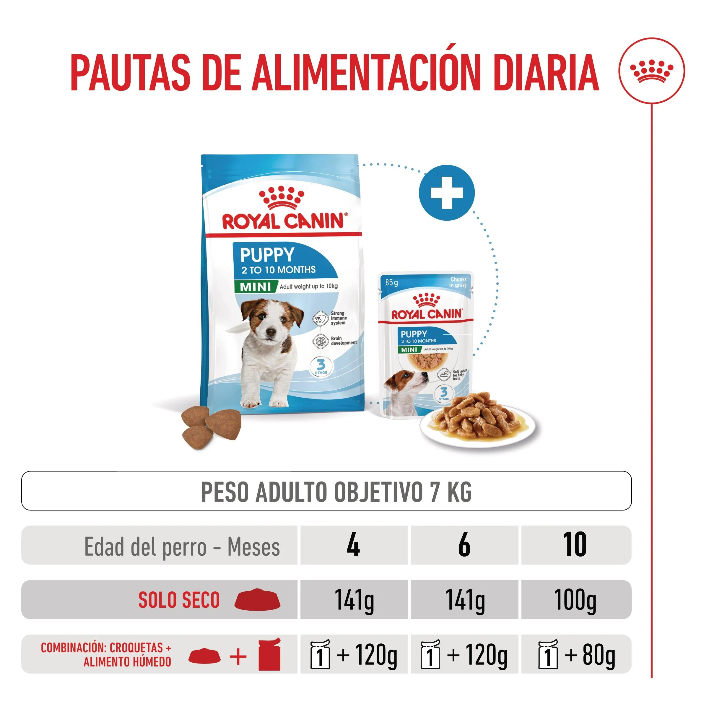 Royal Canin Mini Puppy Pienso para Cachorros - Image 6