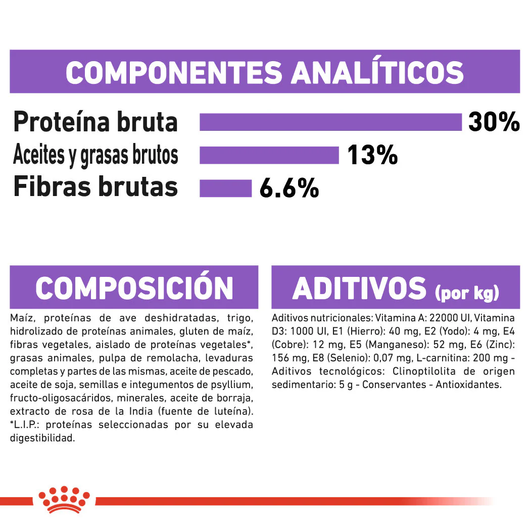 Royal Canin Mini Sterilized Care Pienso para Perros Esterilizados - Image 3