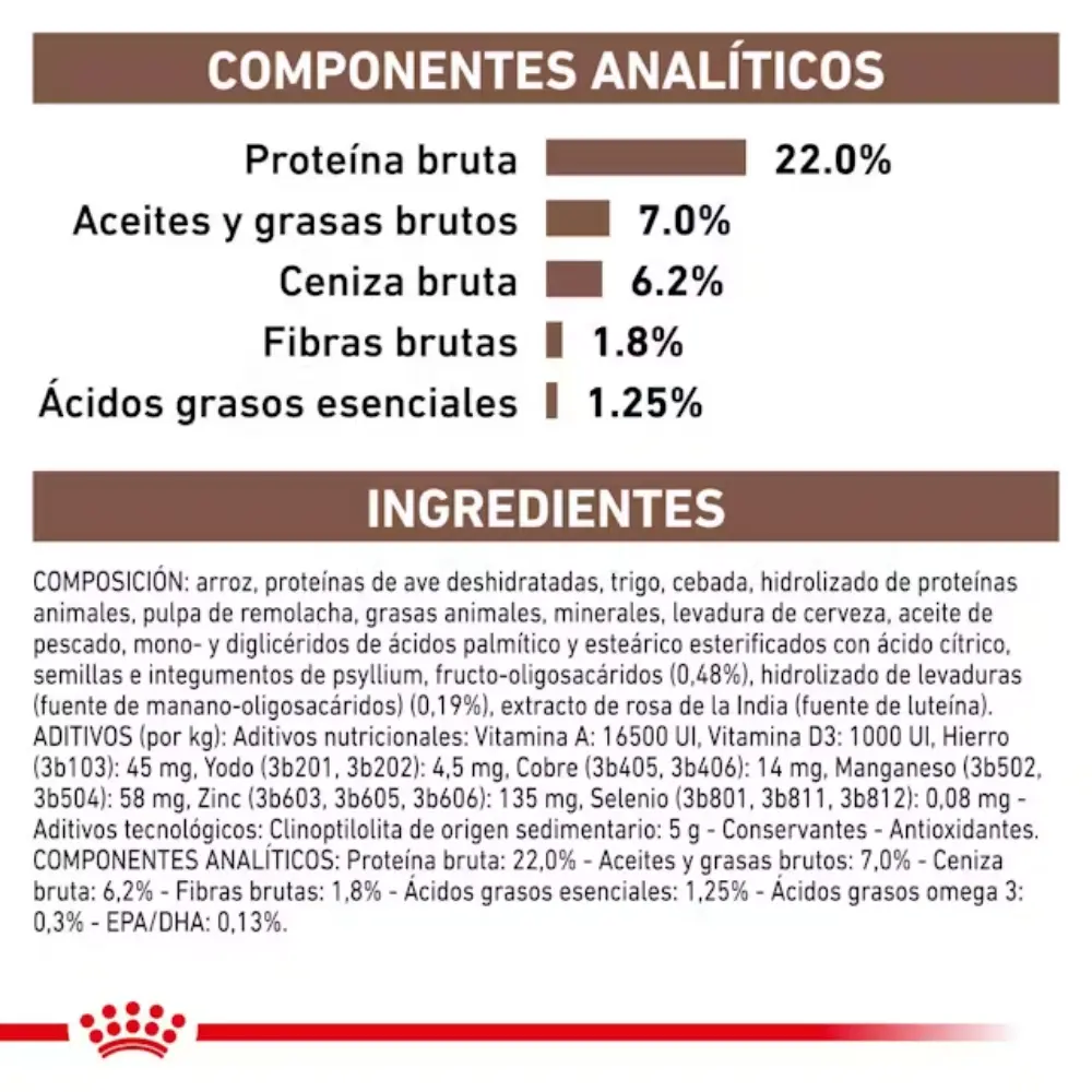 Royal Canin Perro Gastrointestinal Low Fat - Image 5