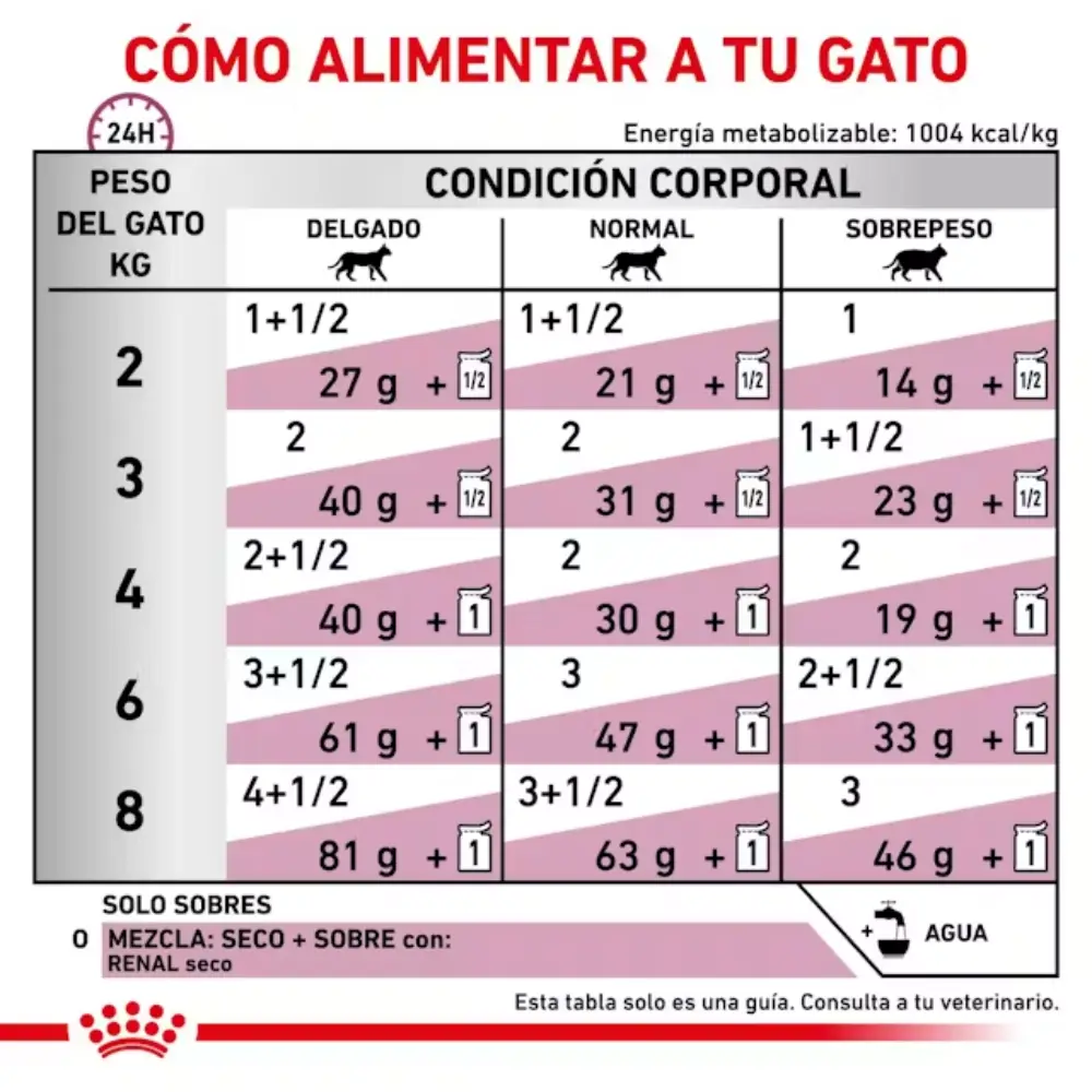 Royal Canin Veterinary Renal con Buey Sobre 85 g Comida Húmeda para Gatos - Image 5