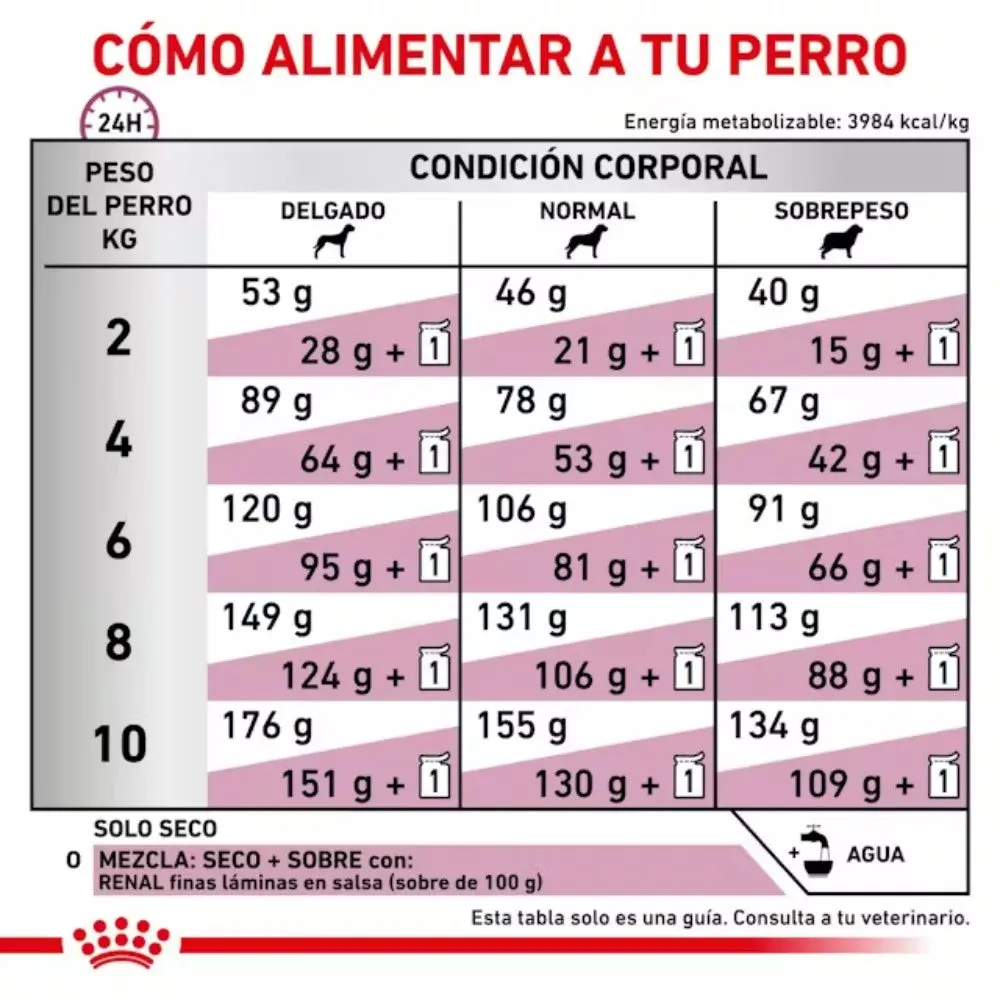 Royal Canin Veterinary Renal Small Pienso para Perros - Image 6