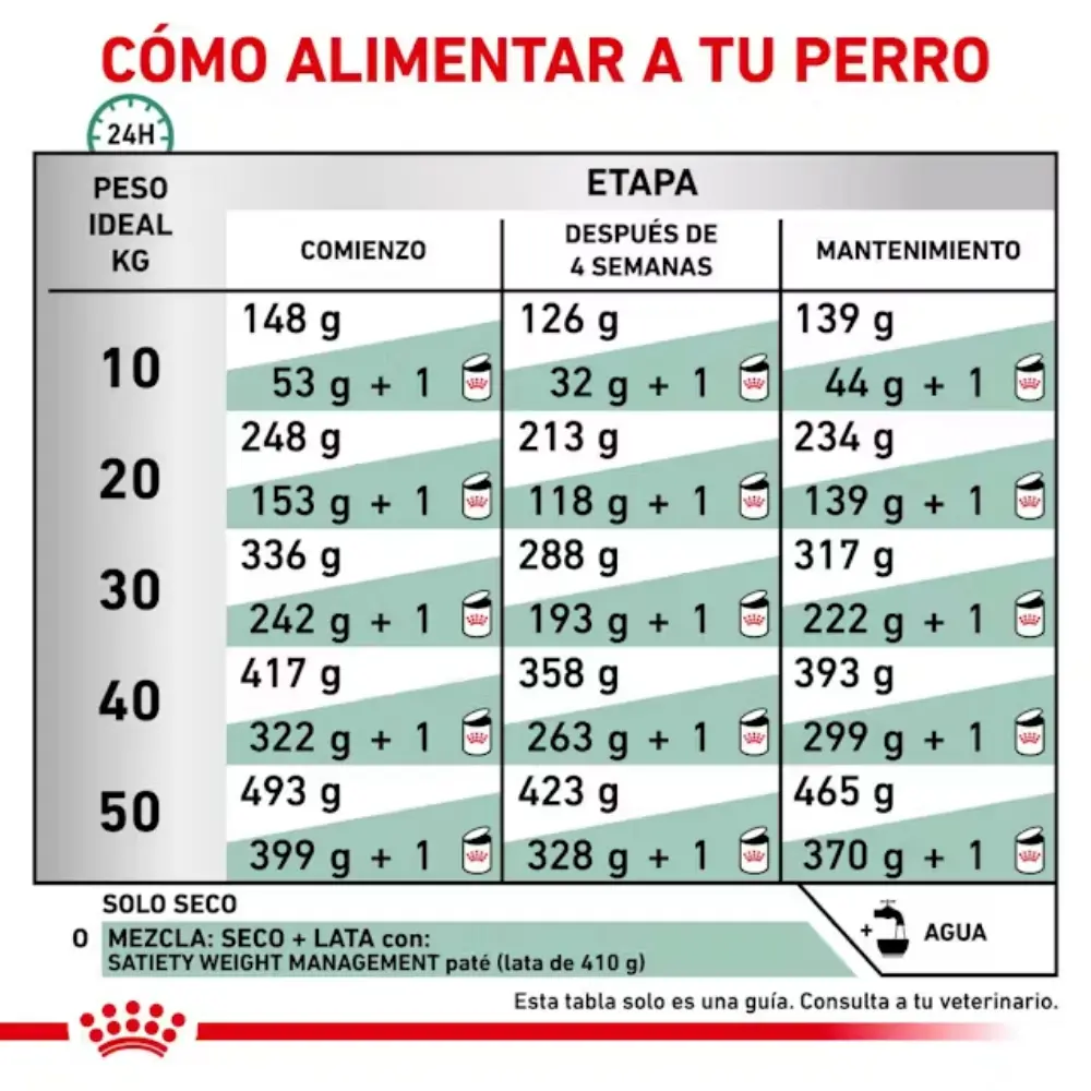 Royal Canin Satiety Support Perro - Image 5