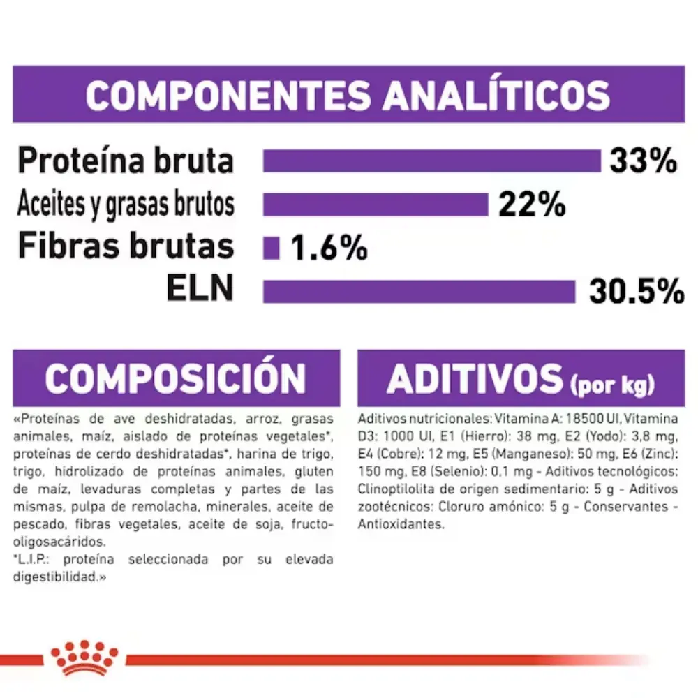 Royal Canin Sensible 33 10 kg Pienso para Gatos - Image 4