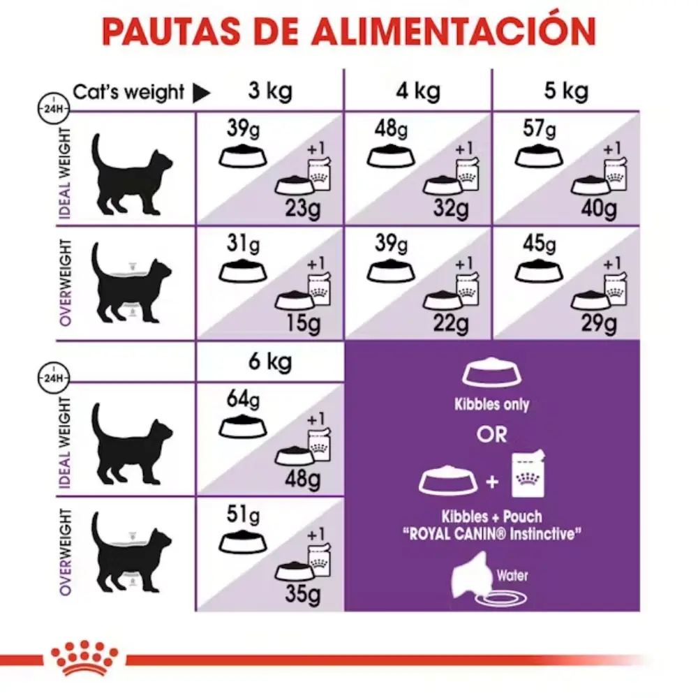 Royal Canin Sensible 33 10 kg Pienso para Gatos - Image 5