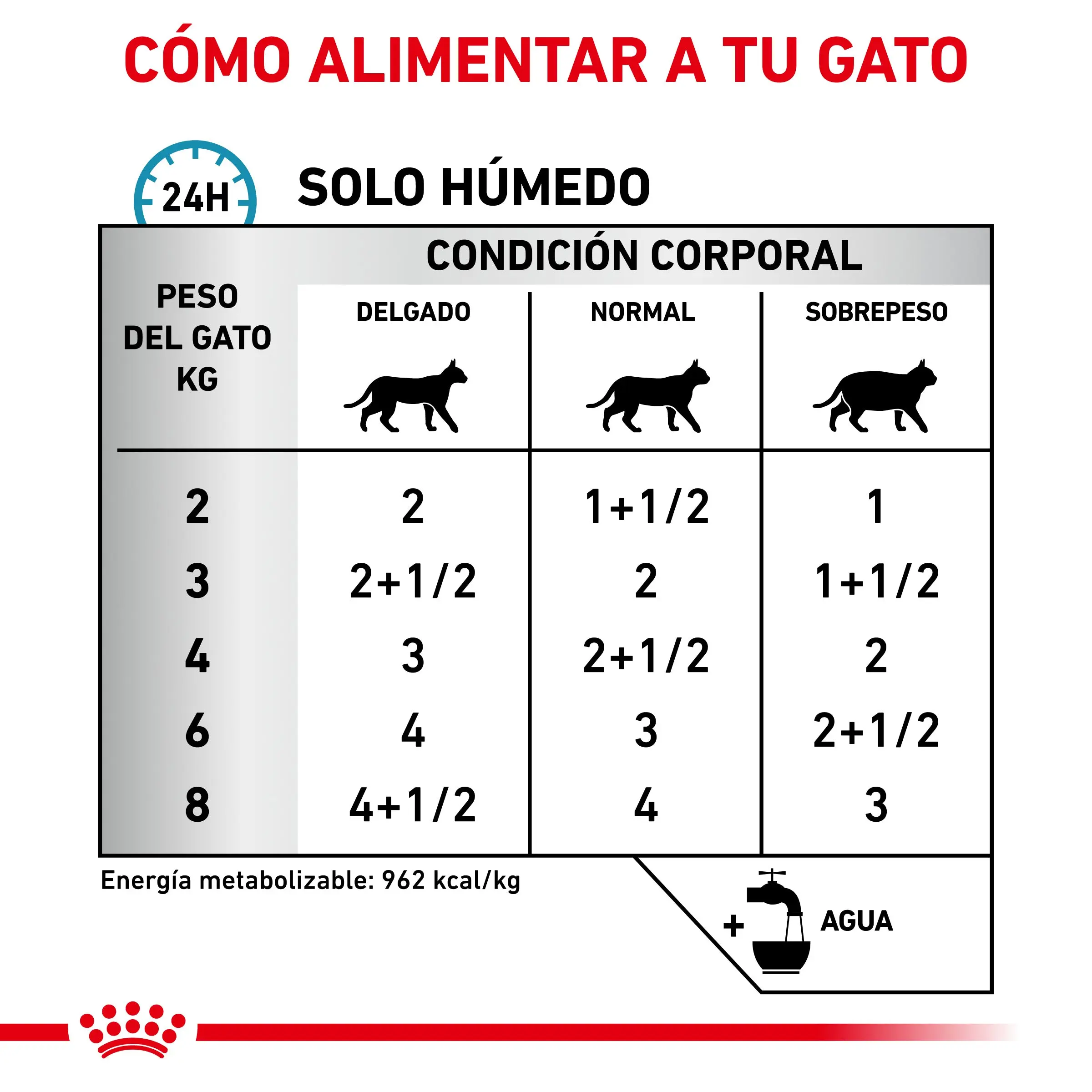 Royal Canin Veterinary Sensitivity Control Pollo con Arroz Sobre 85 g Húmedo para Gatos - Image 4