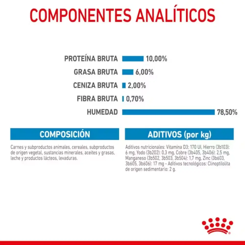 Royal Canin Starter Mousse Lata 195 g húmedo - Image 5