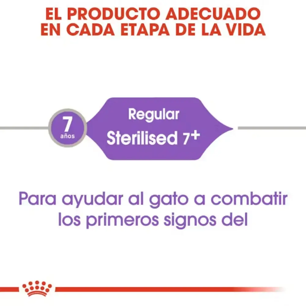 Royal Canin Sterilized 7+ Pienso para Gatos Esterlizados - Image 3