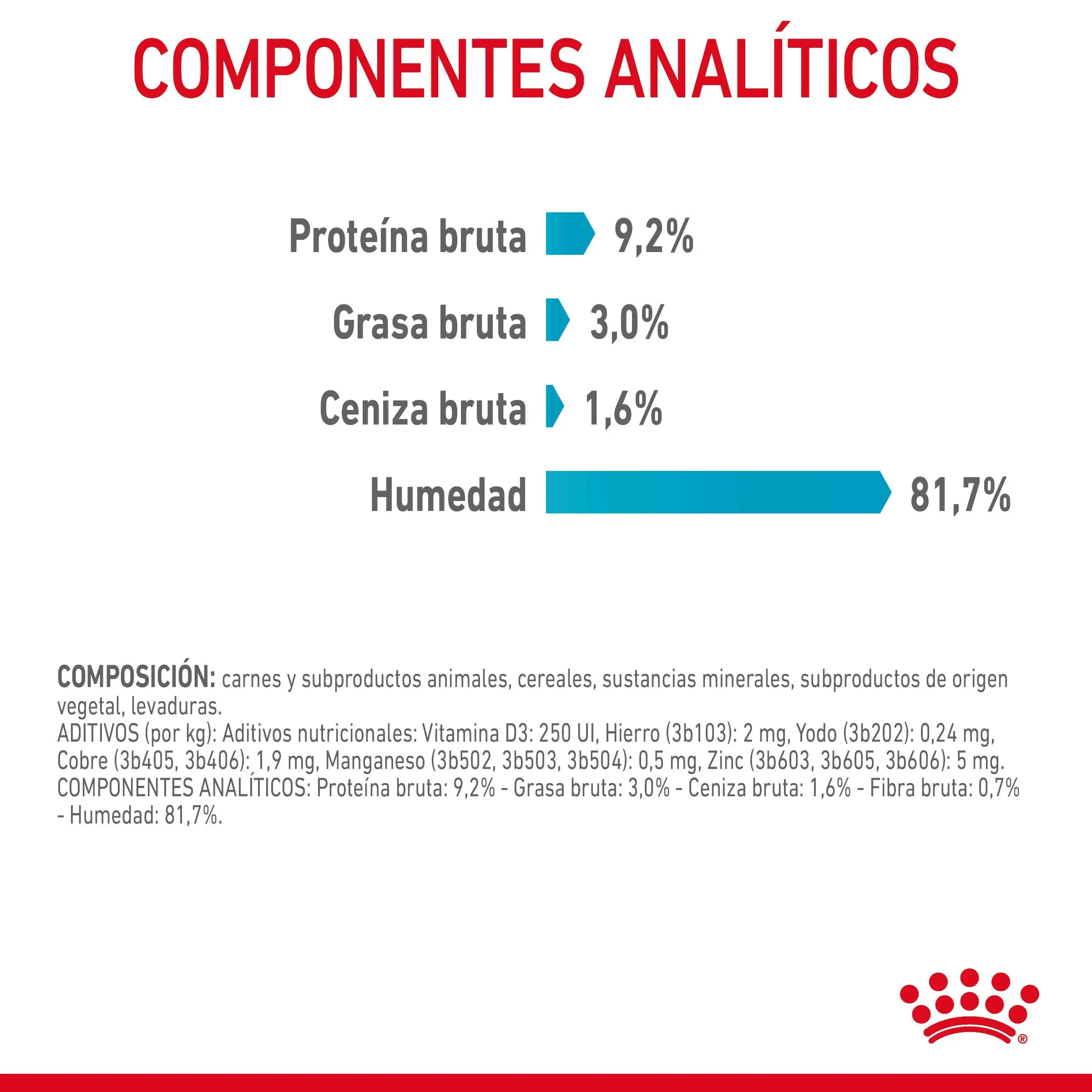 Royal Canin Urinary Care 85 g Salsa Comida Húmeda para Gatos - Image 7