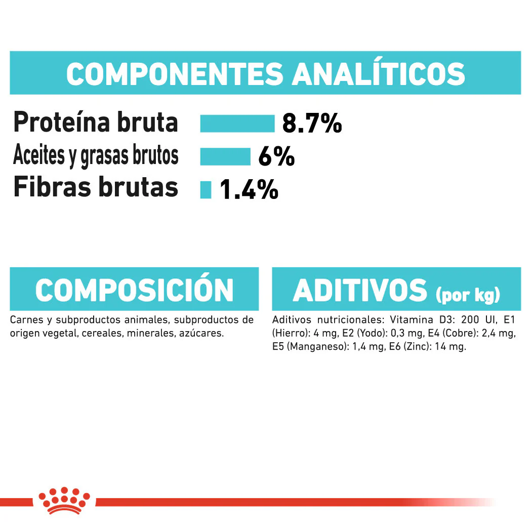 Royal Canin Urinary Care Paté 85 g Comida Húmeda para Perros - Image 4
