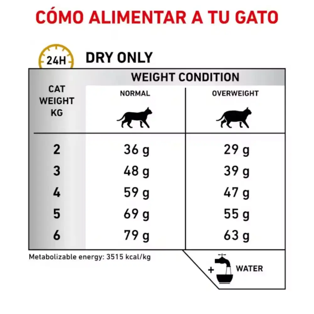 Royal Canin Veterinary Urinary Moderate Calorie Pienso para Gatos - Image 5