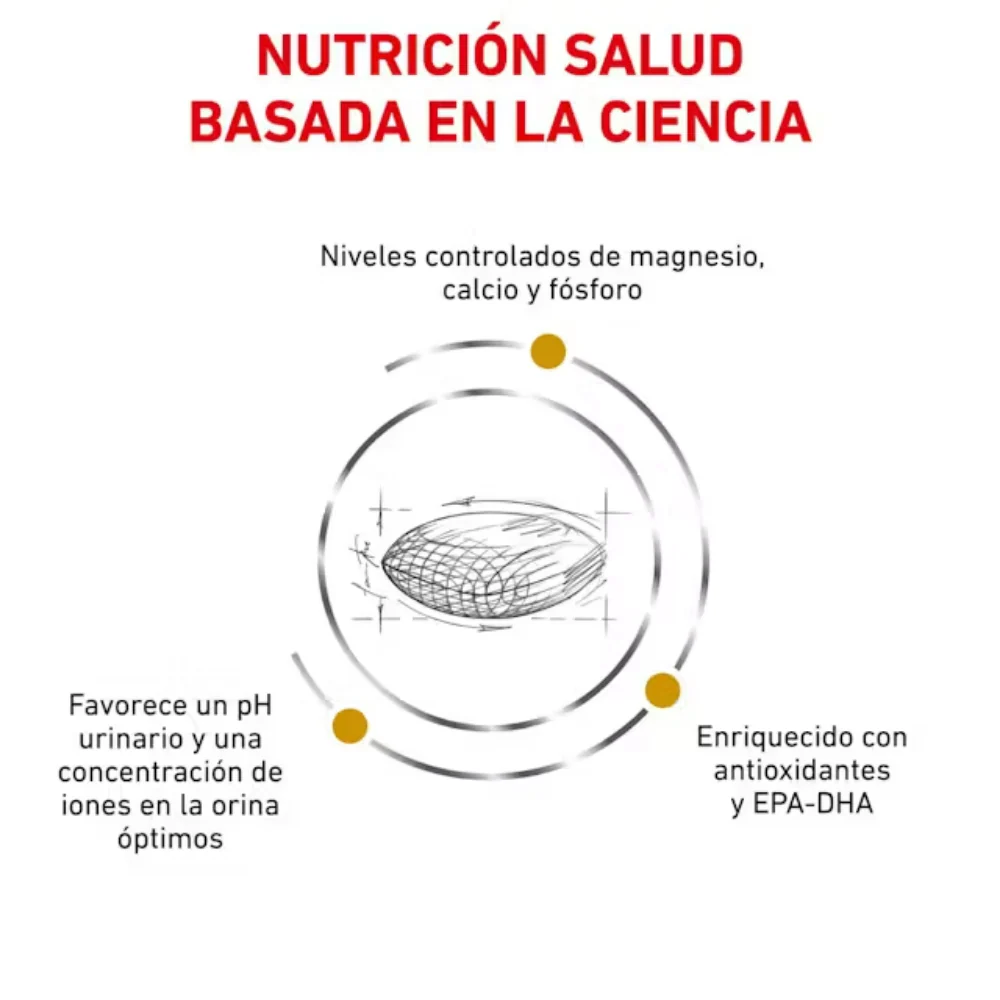 Royal Canin Urinary Lp 18 Perro - Image 3