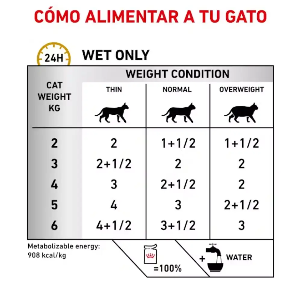 Royal Canin Veterinary Urinary S/O Paté 85 g Comida Húmeda para Gatos - Image 4