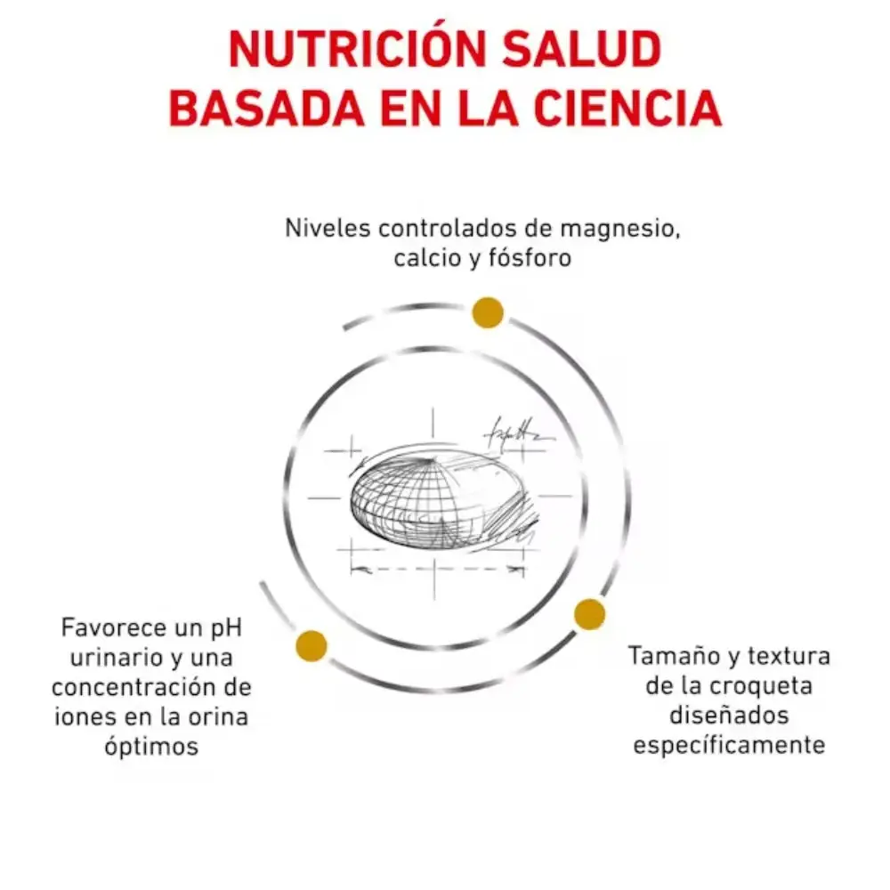 Royal Canin Veterinary Urinary Small S/O 1,5 kg Pienso Urinario para Perros - Image 3