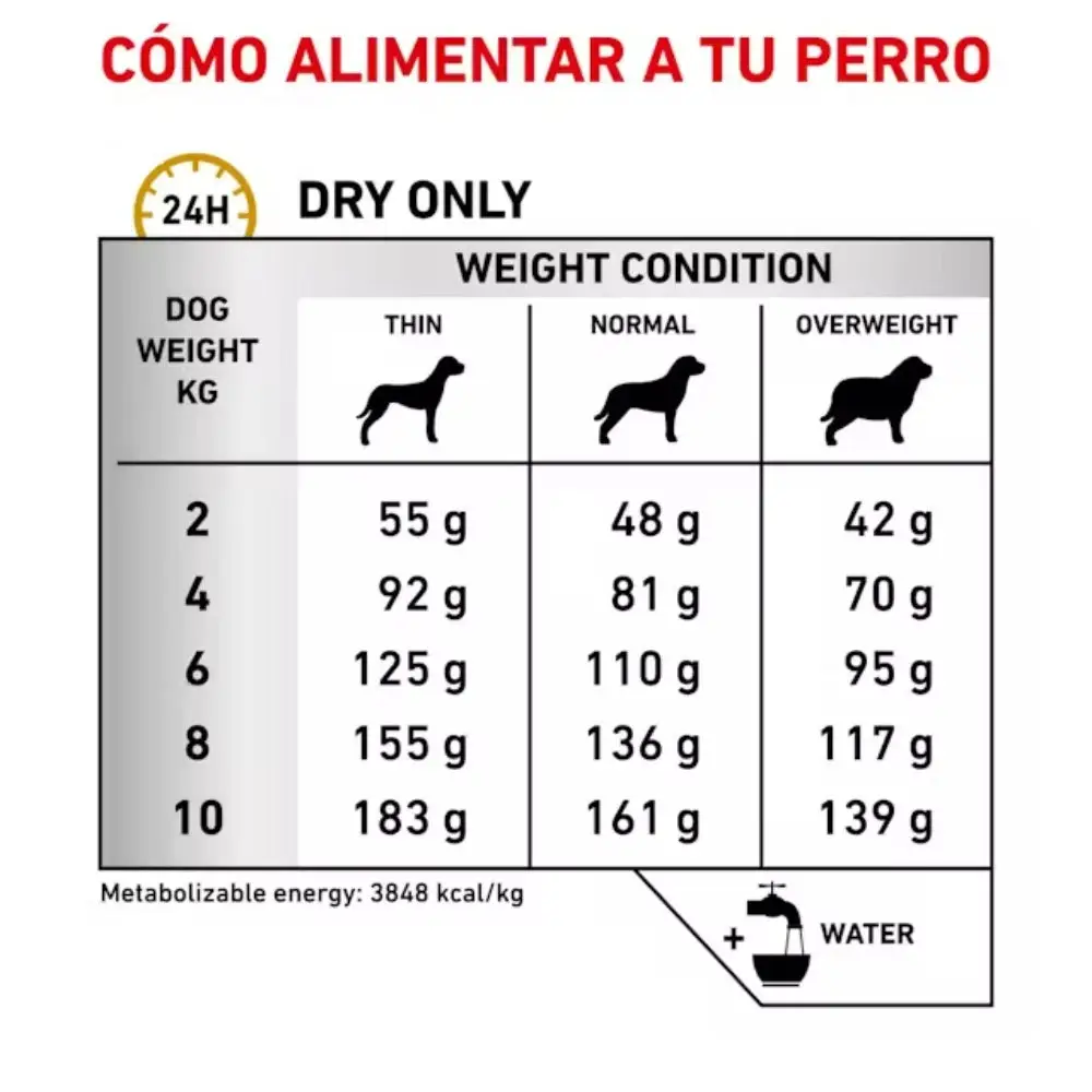 Royal Canin Veterinary Urinary Small S/O 1,5 kg Pienso Urinario para Perros - Image 5