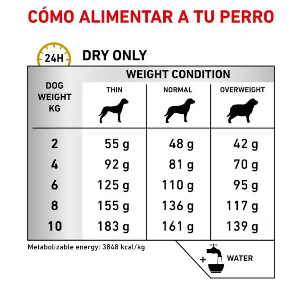 Royal Canin Veterinary Urinary Small 8 kg Perro - Image 3