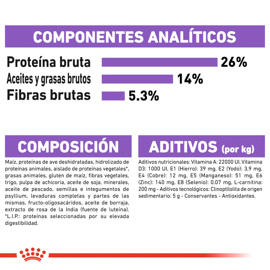 Royal Canin X-Small Adult Sterilized Care Pienso para Perros Esterilizados - Image 5
