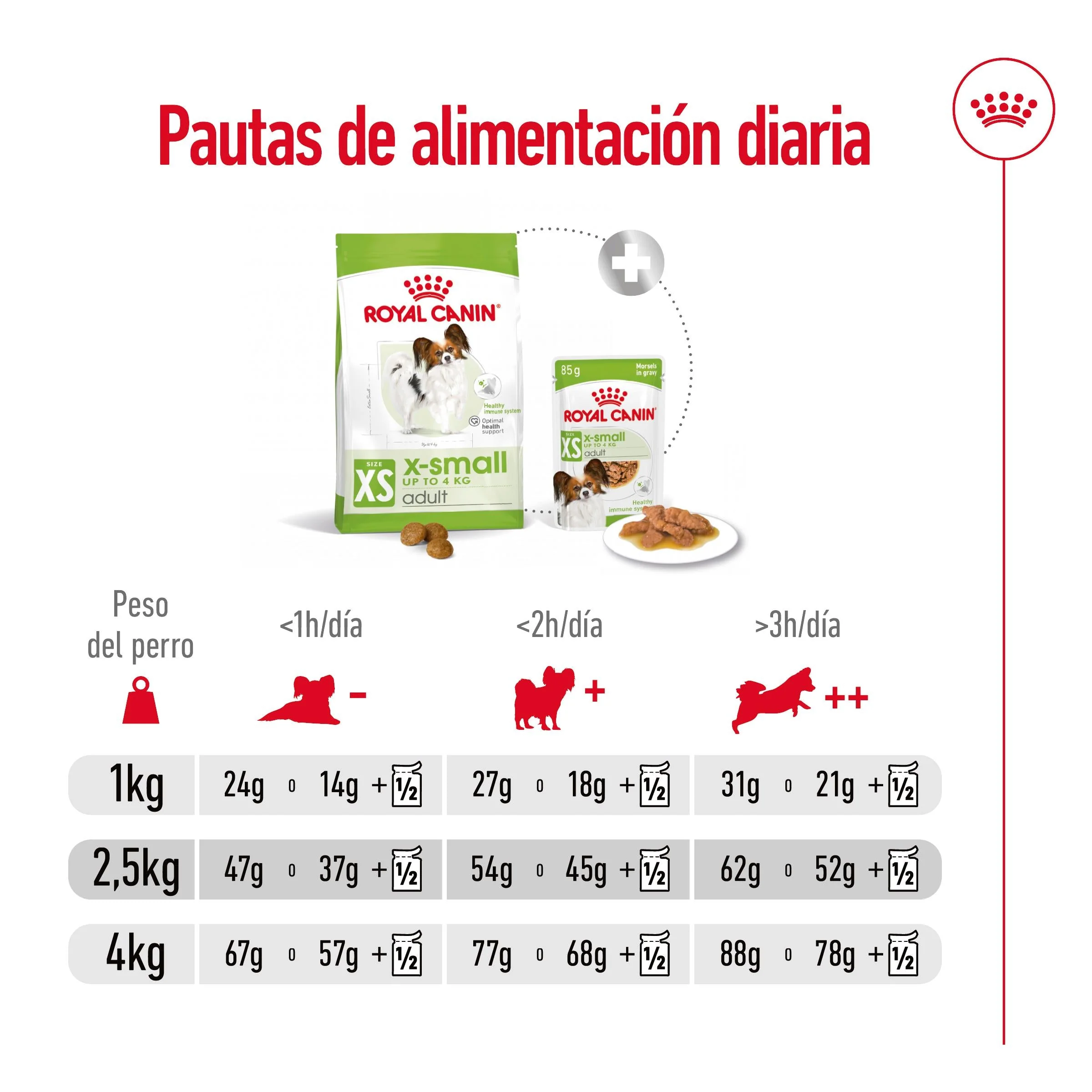 Royal Canin X-Small Adulto Pienso para Perros - Image 8