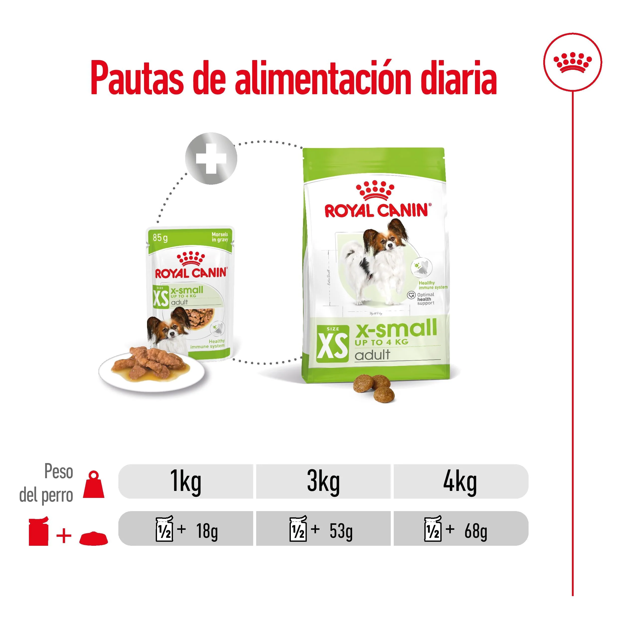 Royal Canin X-Small Adulto 85 g Comida Húmeda para Perros - Image 6