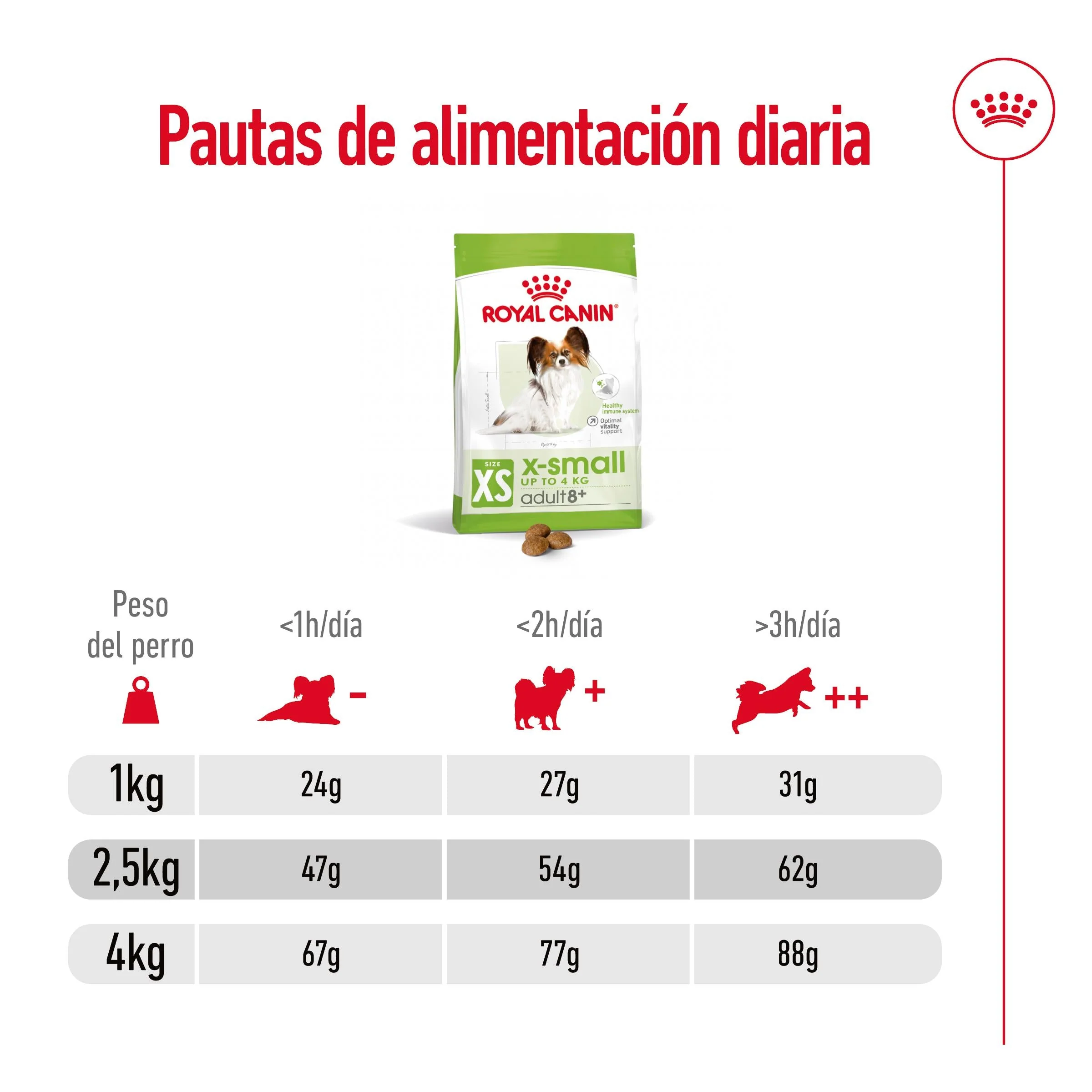 Royal Canin X-Small 8+ Pienso para Perros - Image 4