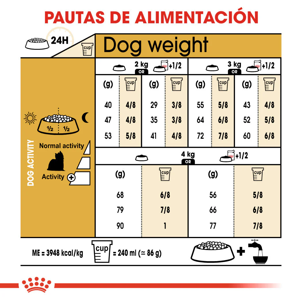 Royal Canin Yorkshire Terrier Adulto Pienso para Perros de Raza - Image 5