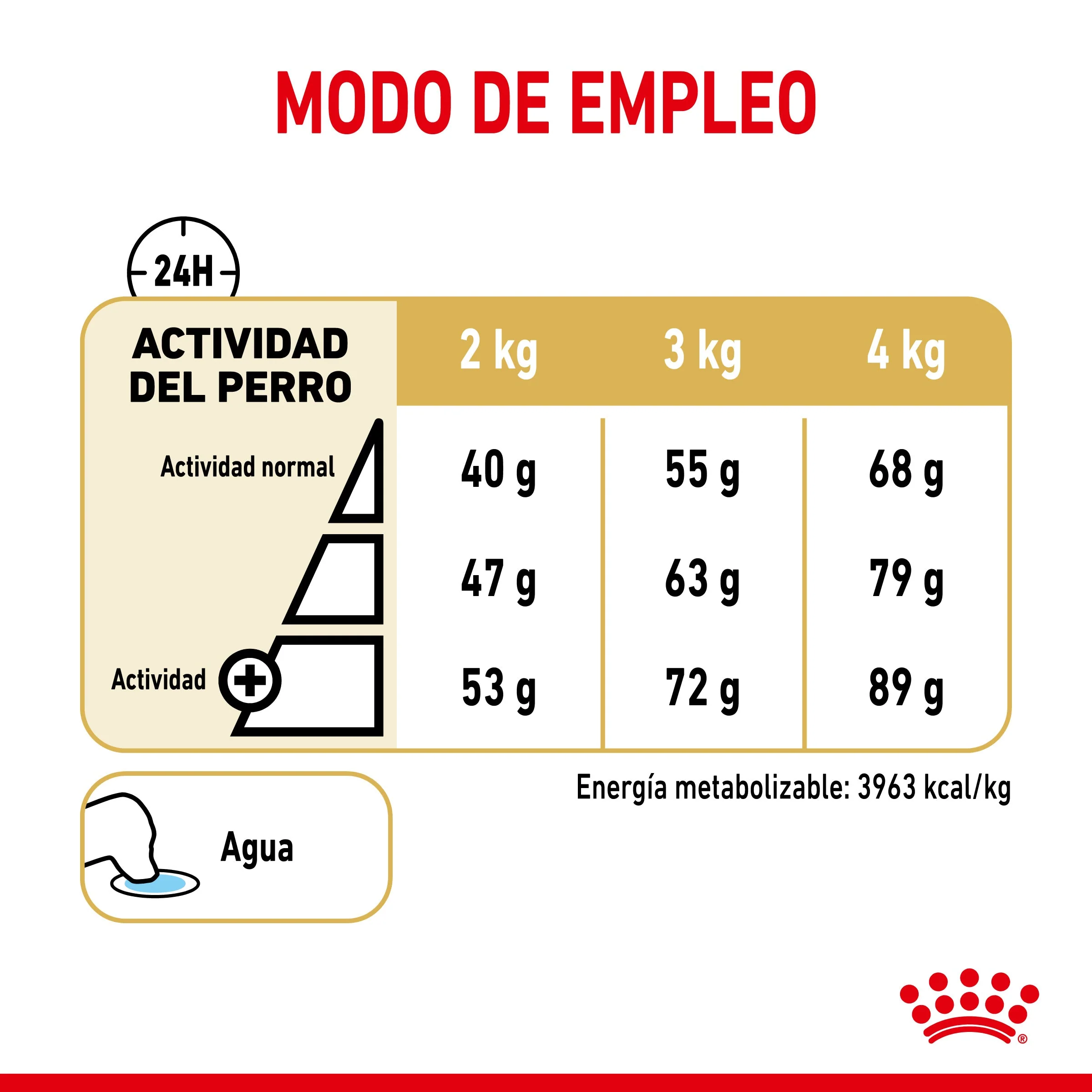 Royal Canin Yorkshire Terrier Ageing 8+ Pienso para Perros de Raza - Image 6